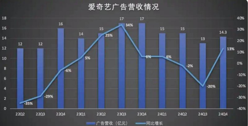 蓝莓MT5外汇交易平台我用了一个月，免费体验ea智慧交易平台，结论让我大吃一惊！