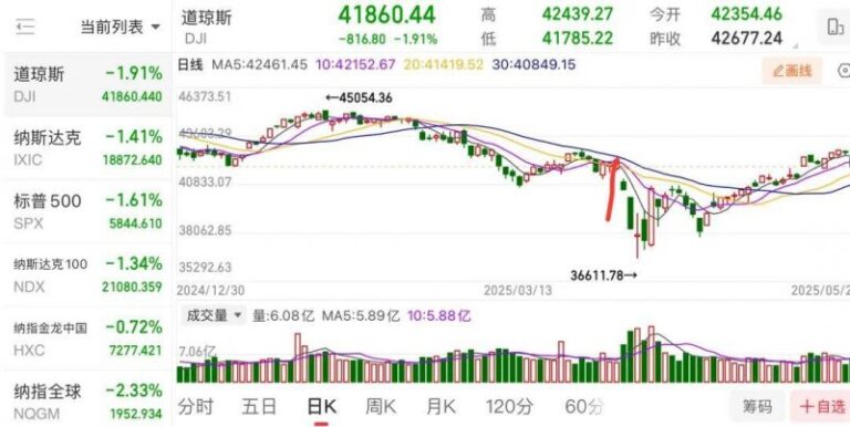 bbm蓝莓交易平台实时外汇波动，今天抓住市场机遇的五大方针